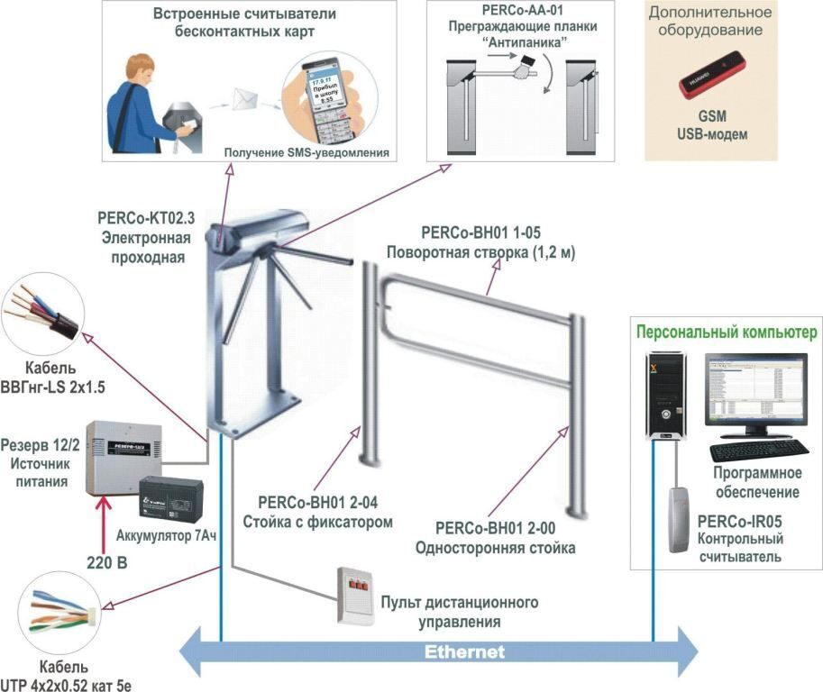 Система контроля и управления через сеть gsm